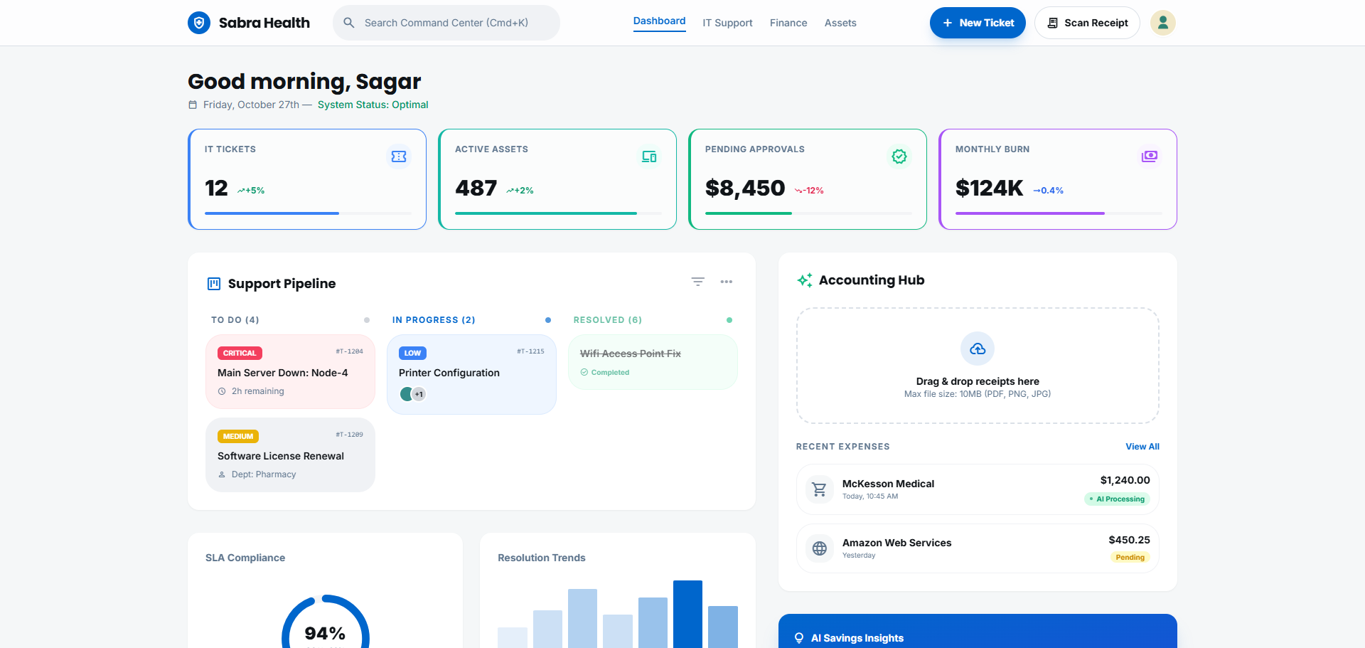 Sabra Health Care Dashboard